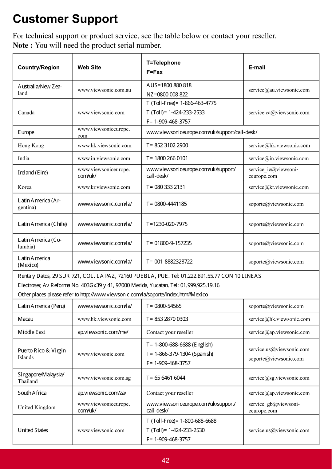 ViewSonic PRO8300 warranty Customer Support 