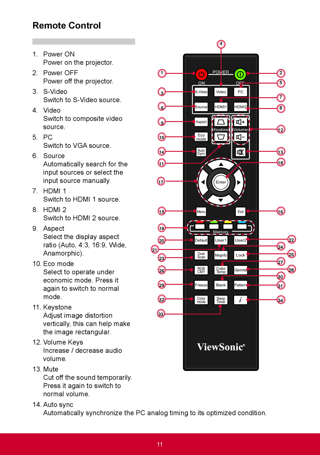 ViewSonic PRO9000 warranty Remote Control 