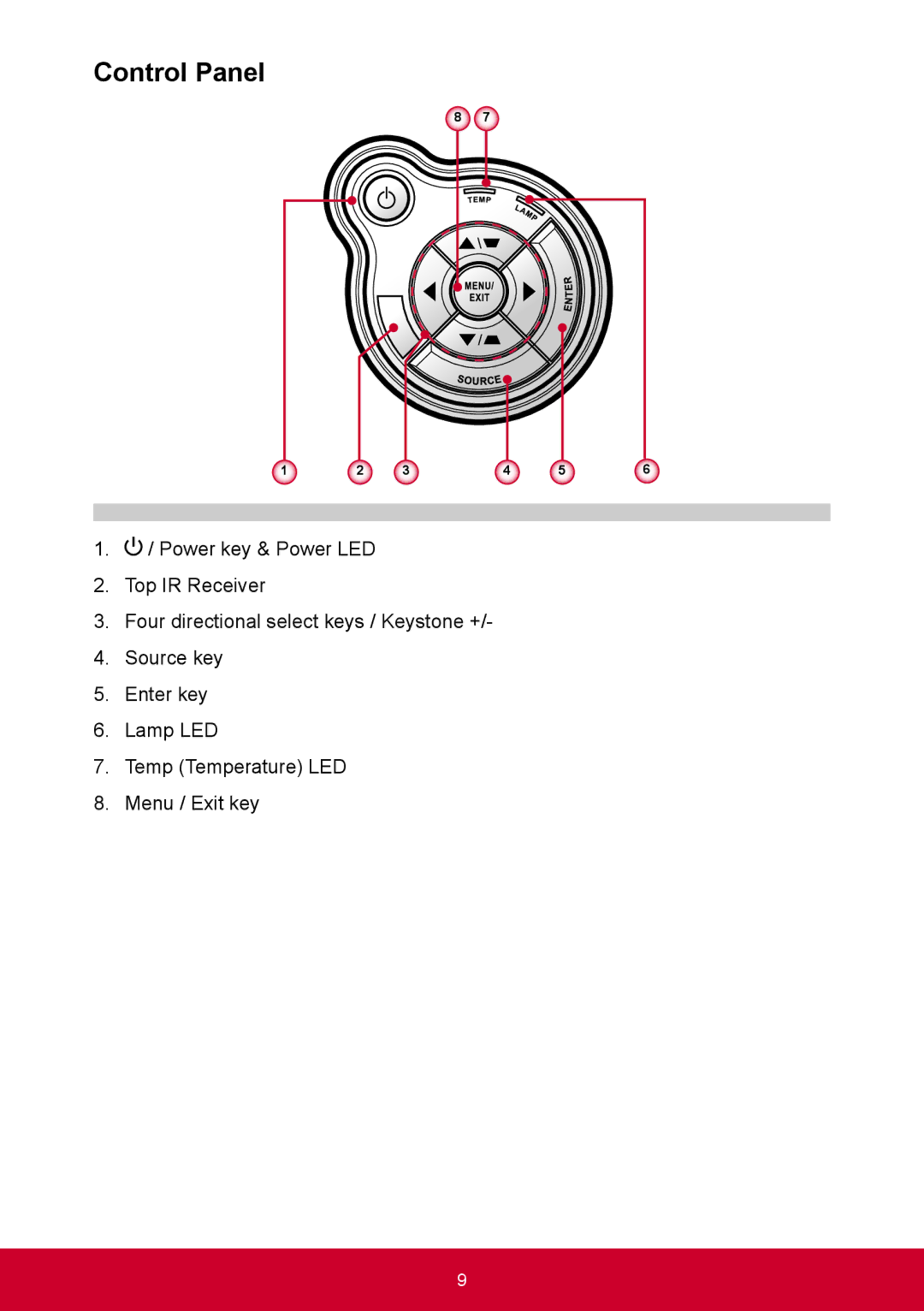 ViewSonic PRO9000 warranty Control Panel 