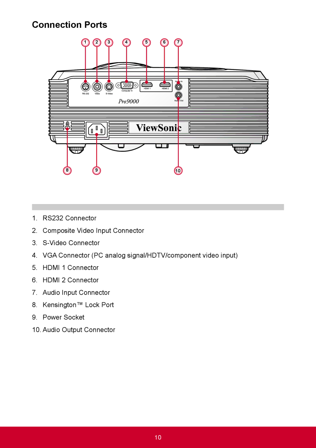 ViewSonic PRO9000 warranty Connection Ports 