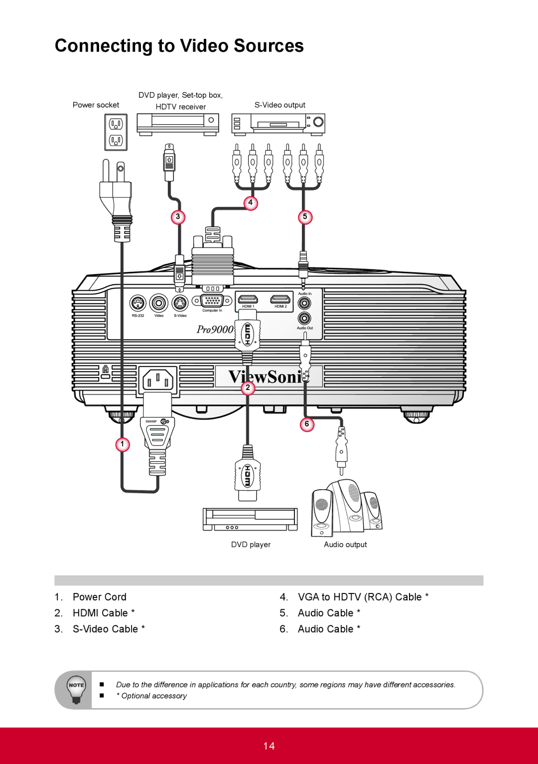 ViewSonic PRO9000 warranty Connecting to Video Sources 