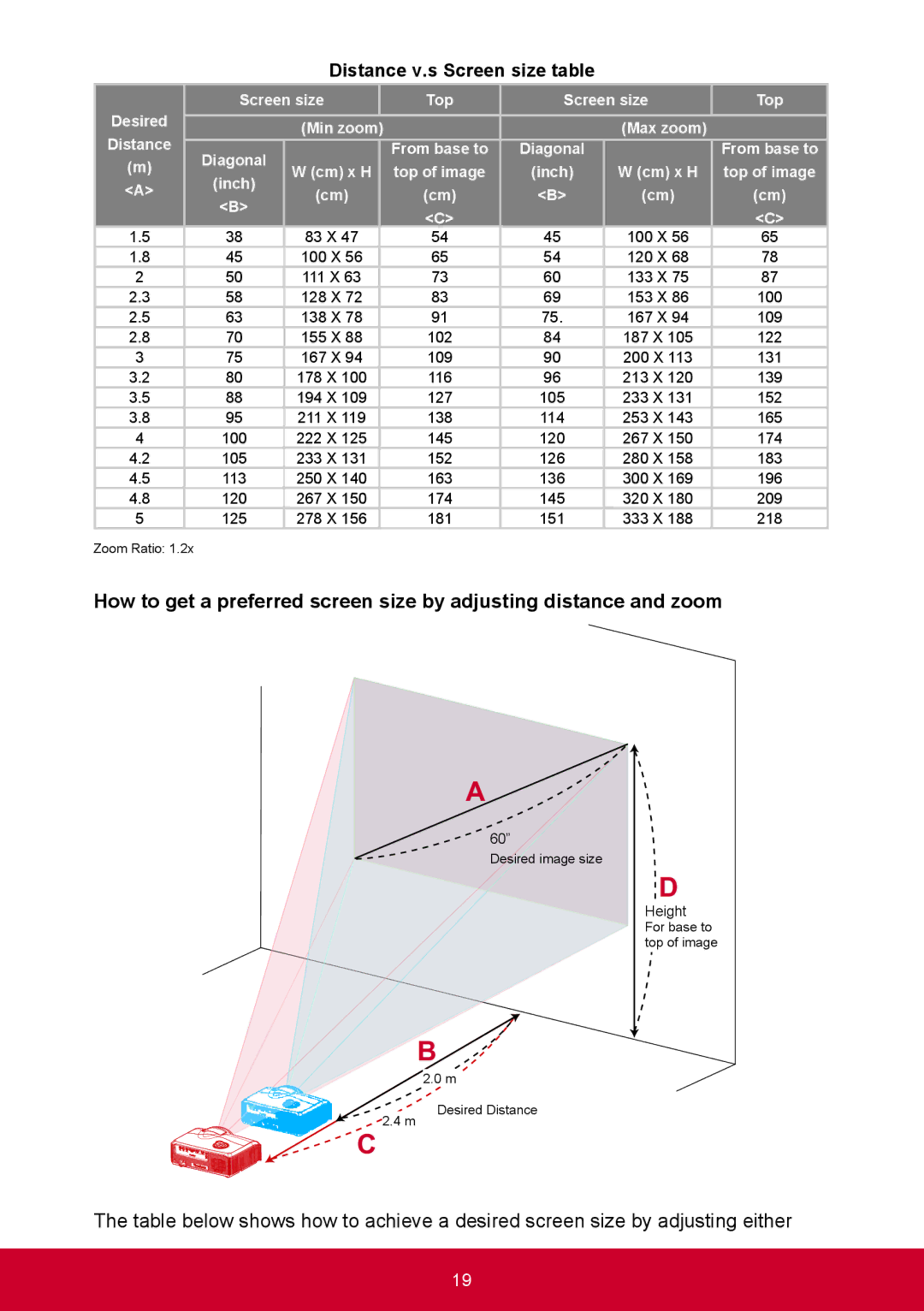 ViewSonic PRO9000 warranty Distance v.s Screen size table 