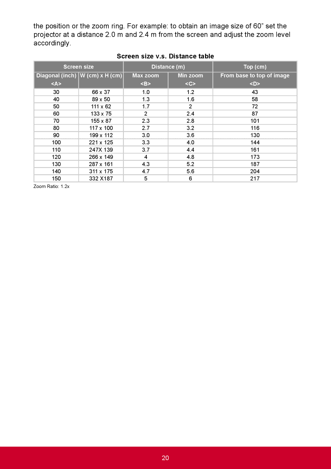 ViewSonic PRO9000 warranty Screen size v.s. Distance table 