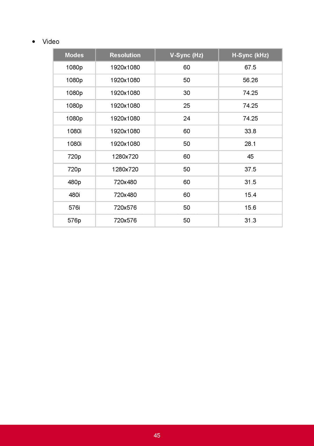 ViewSonic PRO9000 warranty Yy Video 