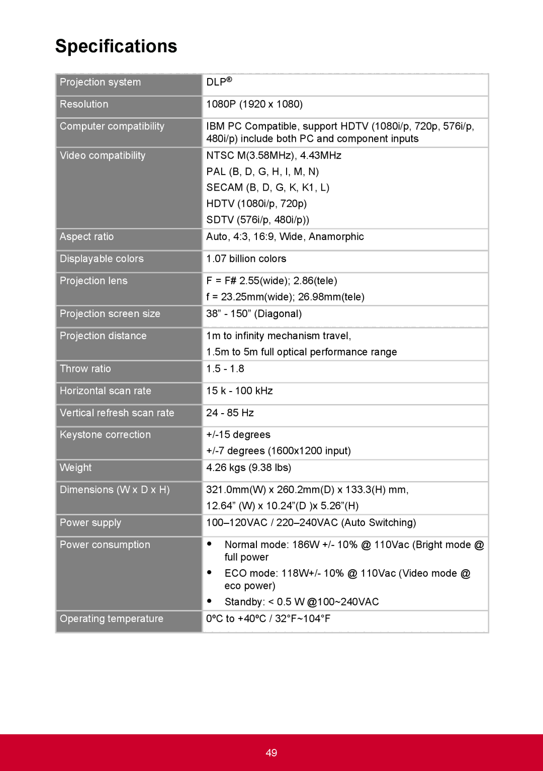 ViewSonic PRO9000 warranty Specifications, Dlp 