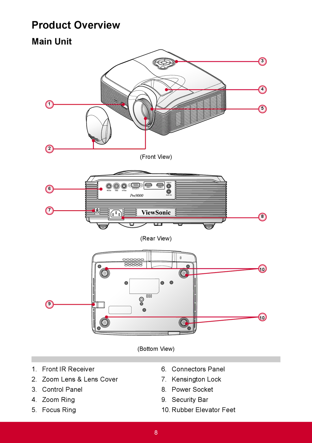 ViewSonic PRO9000 warranty Product Overview, Main Unit 