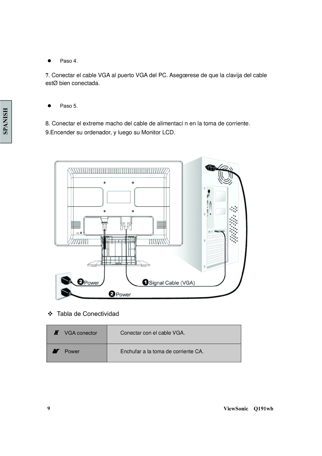 ViewSonic Q191WB manual ™ Tabla de Conectividad 