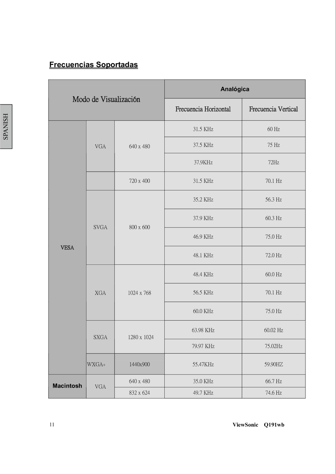 ViewSonic Q191WB manual Frecuencias Soportadas, ˠ̂˷̂ʳ˷˸ʳ˩˼̆̈˴˿˼̍˴˶˼Ά́, ˙̅˸˶̈˸́˶˼˴ʳ˛̂̅˼̍̂́̇˴˿ʳ ʳ ˙̅˸˶̈˸́˶˼˴ʳ˩˸̅̇˼˶˴˿ʳ, ˩˘˦˔ʳ 