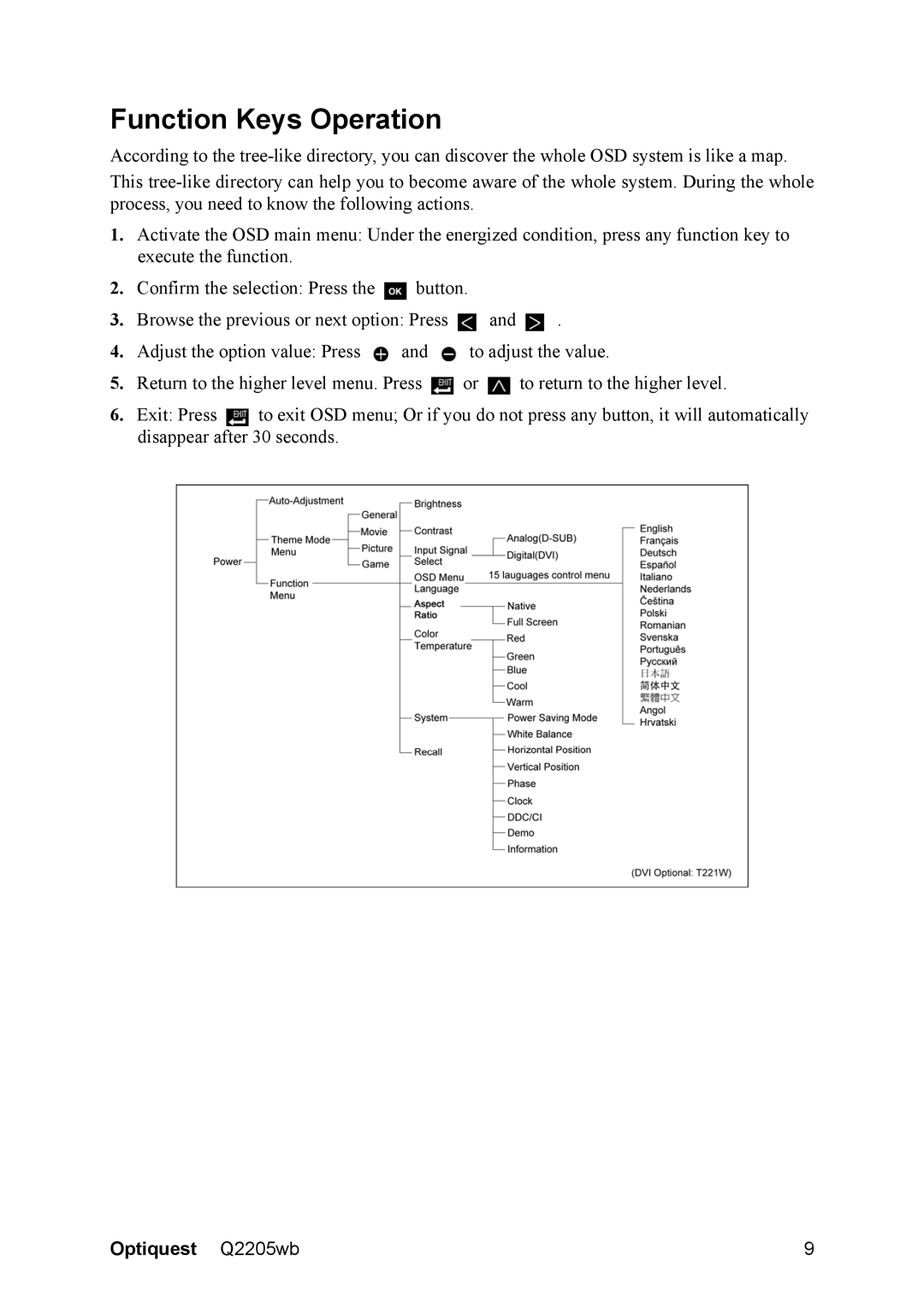 ViewSonic Q2205WB warranty Function Keys Operation 