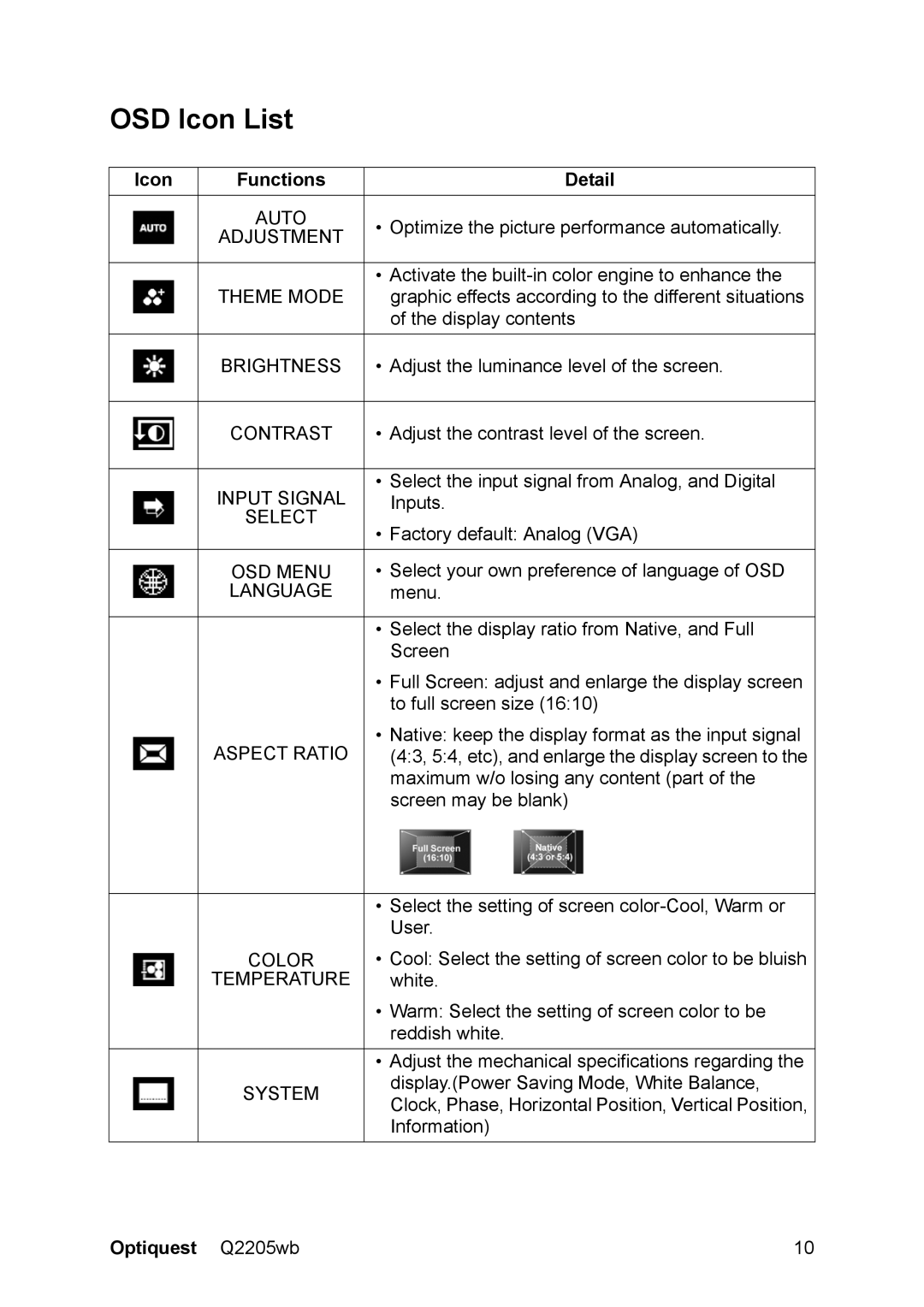 ViewSonic Q2205WB warranty OSD Icon List, Icon Functions Detail 