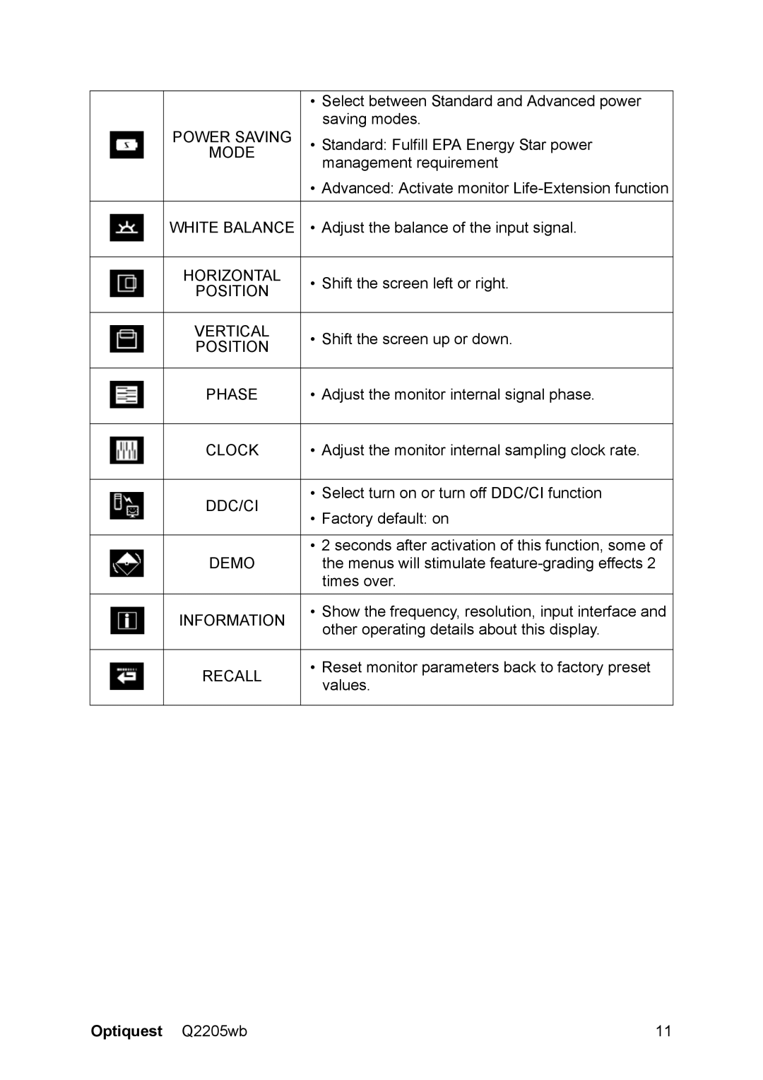 ViewSonic Q2205WB warranty Power Saving 