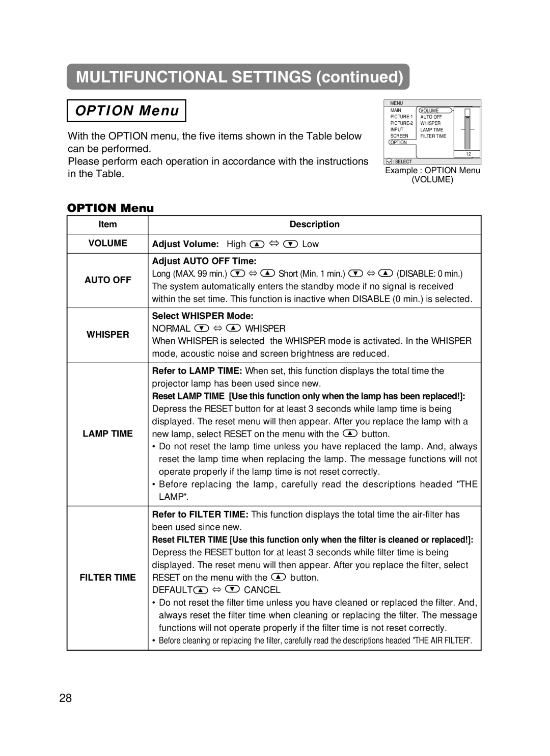 ViewSonic S50/X50 manual Option Menu, Volume, Auto OFF, Whisper 