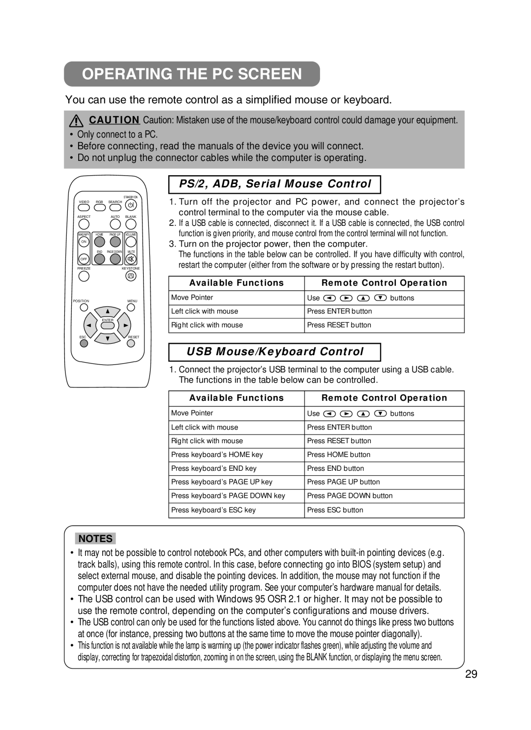 ViewSonic S50/X50 manual Operating the PC Screen, Available Functions Remote Control Operation 