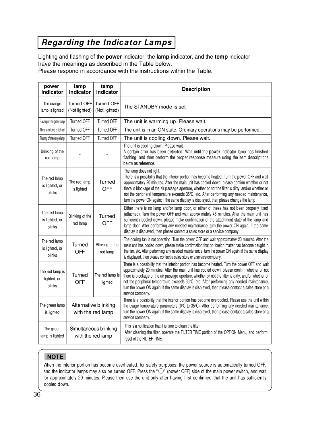 ViewSonic S50/X50 manual Regarding the Indicator Lamps, Power Lamp Temp Description 