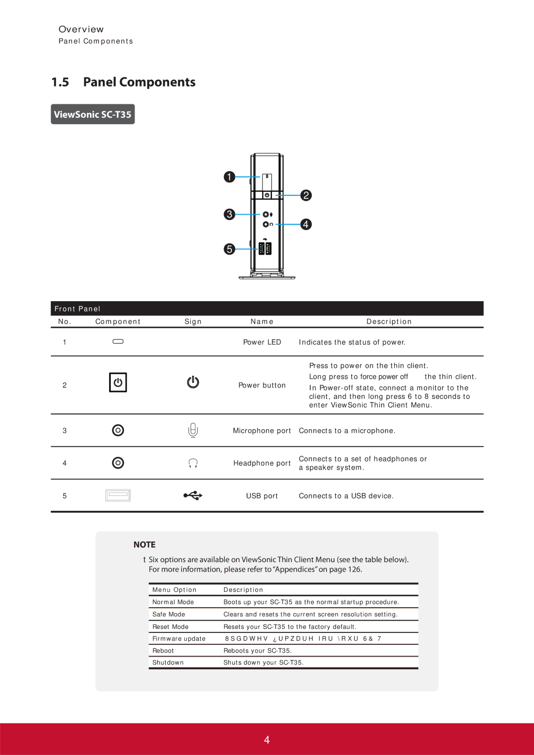 ViewSonic SCT35BKUS0 manual Panel Components, Component Sign, Description, Indicates the status of power 