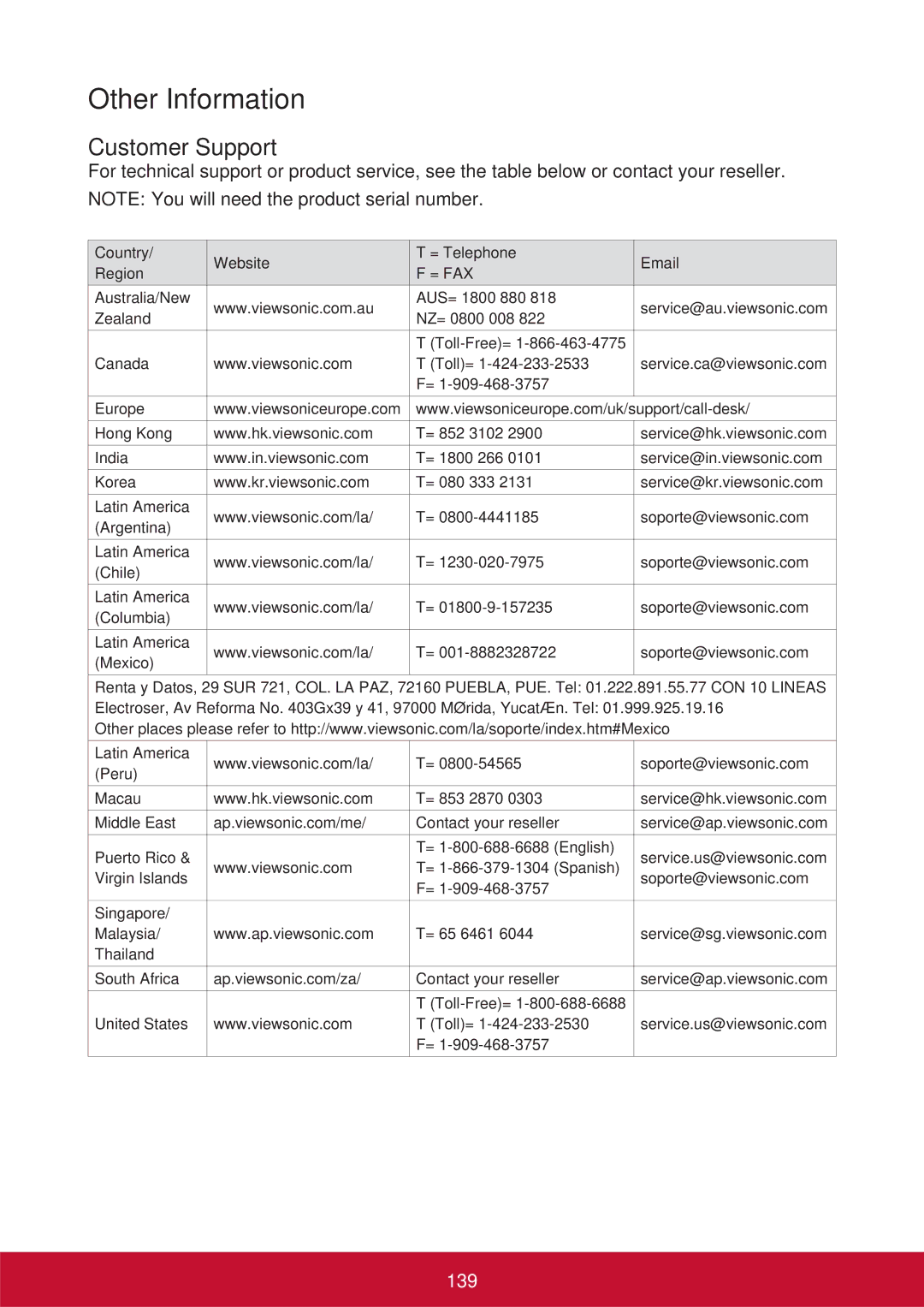 ViewSonic SCT35BKUS0 manual Customer Support, 139 