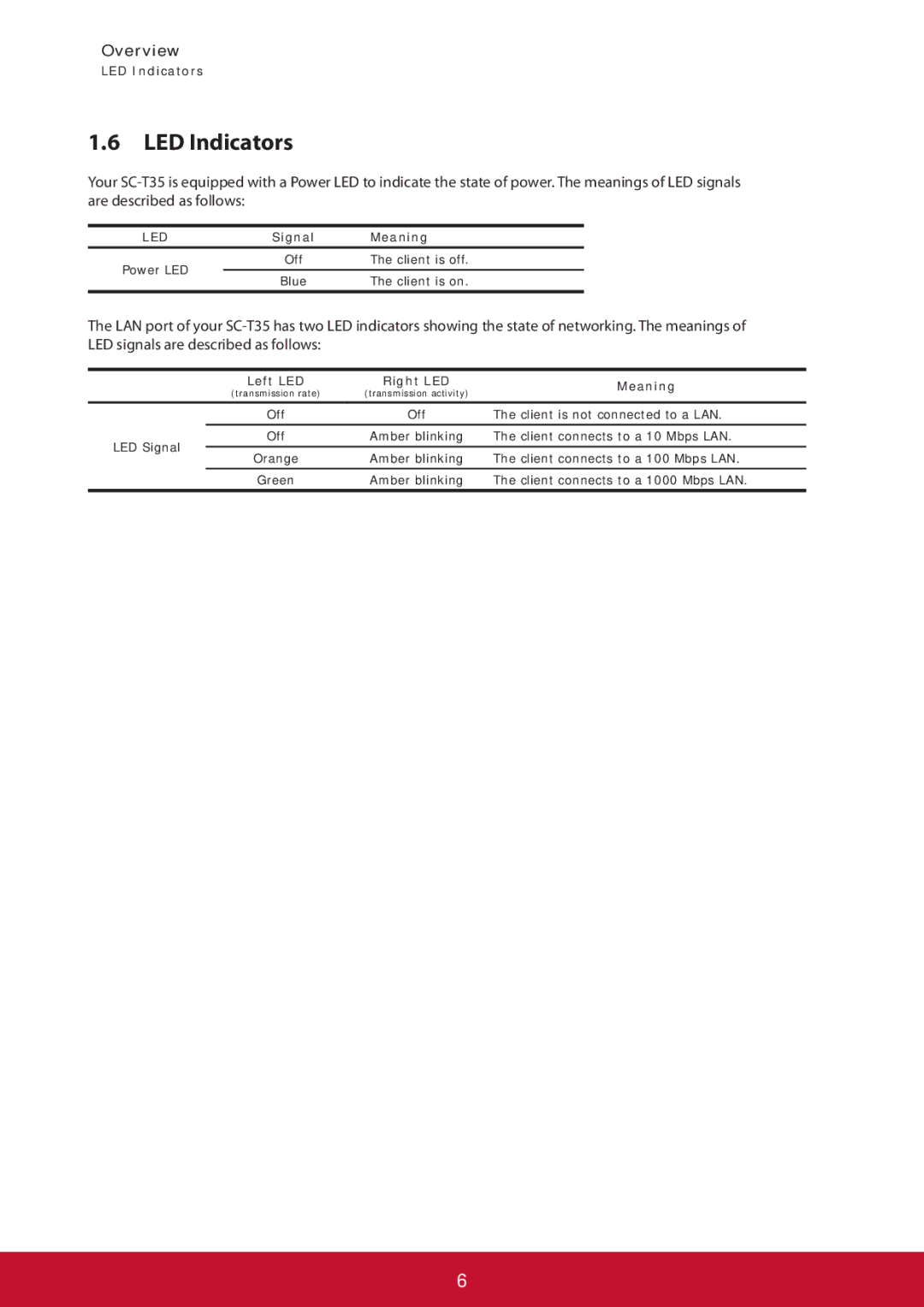 ViewSonic SCT35BKUS0 manual LED Indicators, Meaning, Client is off, Client is on 