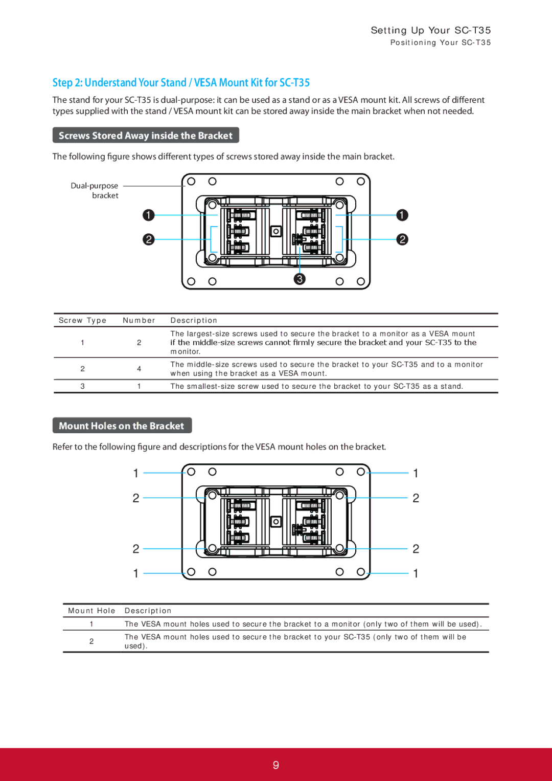 ViewSonic SCT35BKUS0 manual Screw Type Number Description, When using the bracket as a Vesa mount, Mount Hole Description 