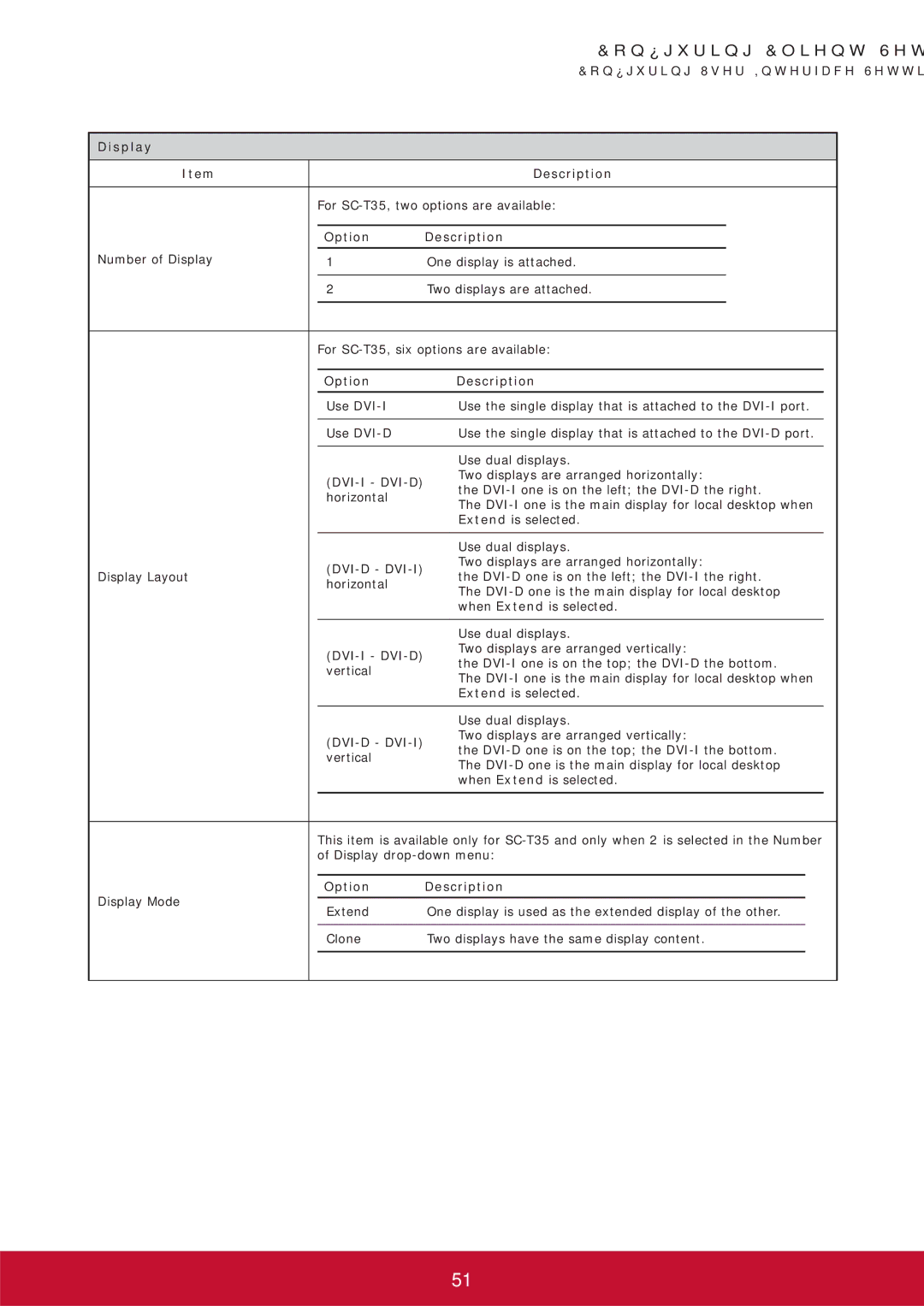 ViewSonic SCT35BKUS0 manual Display Description, Option Description 