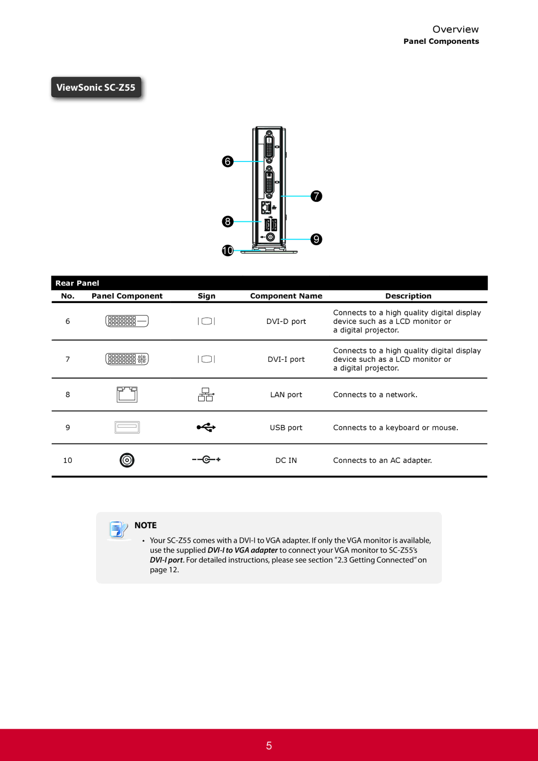 ViewSonic SCZ55BKUS0 manual Rear Panel 