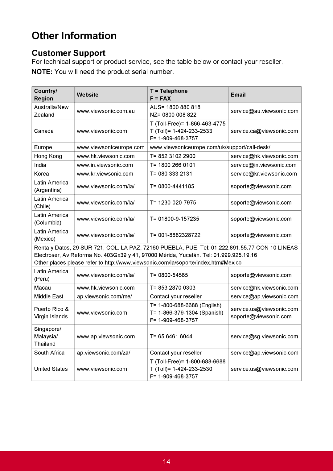 ViewSonic SCZ55BKUS0 manual Other Information, Customer Support 