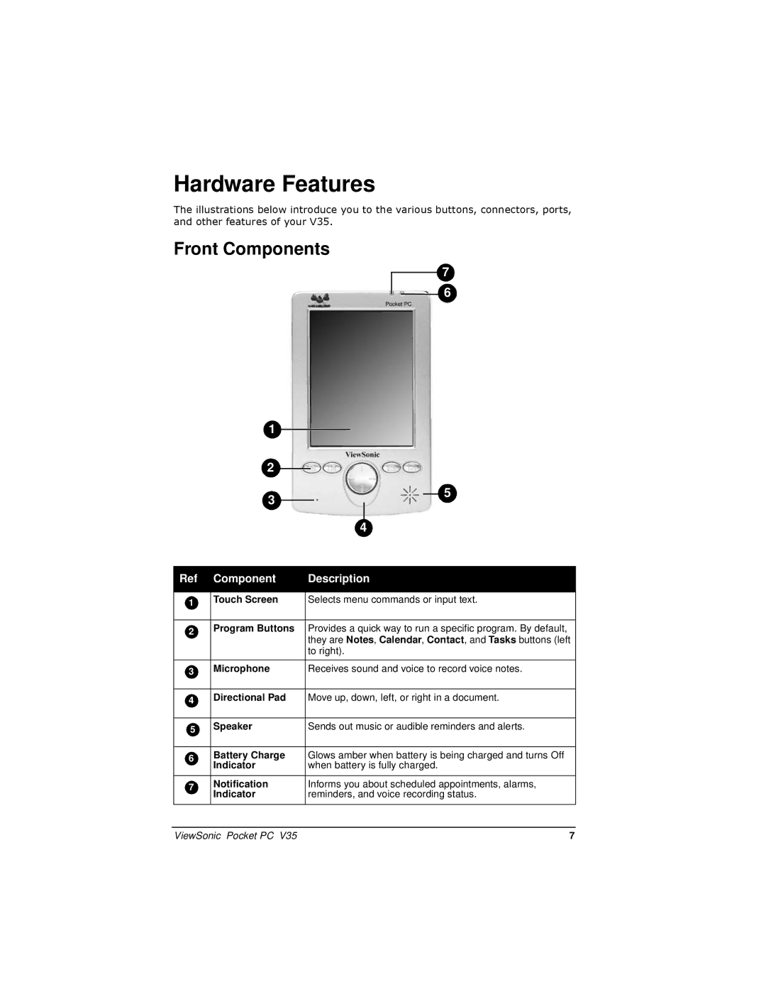 ViewSonic V35 manual Hardware Features, Front Components 