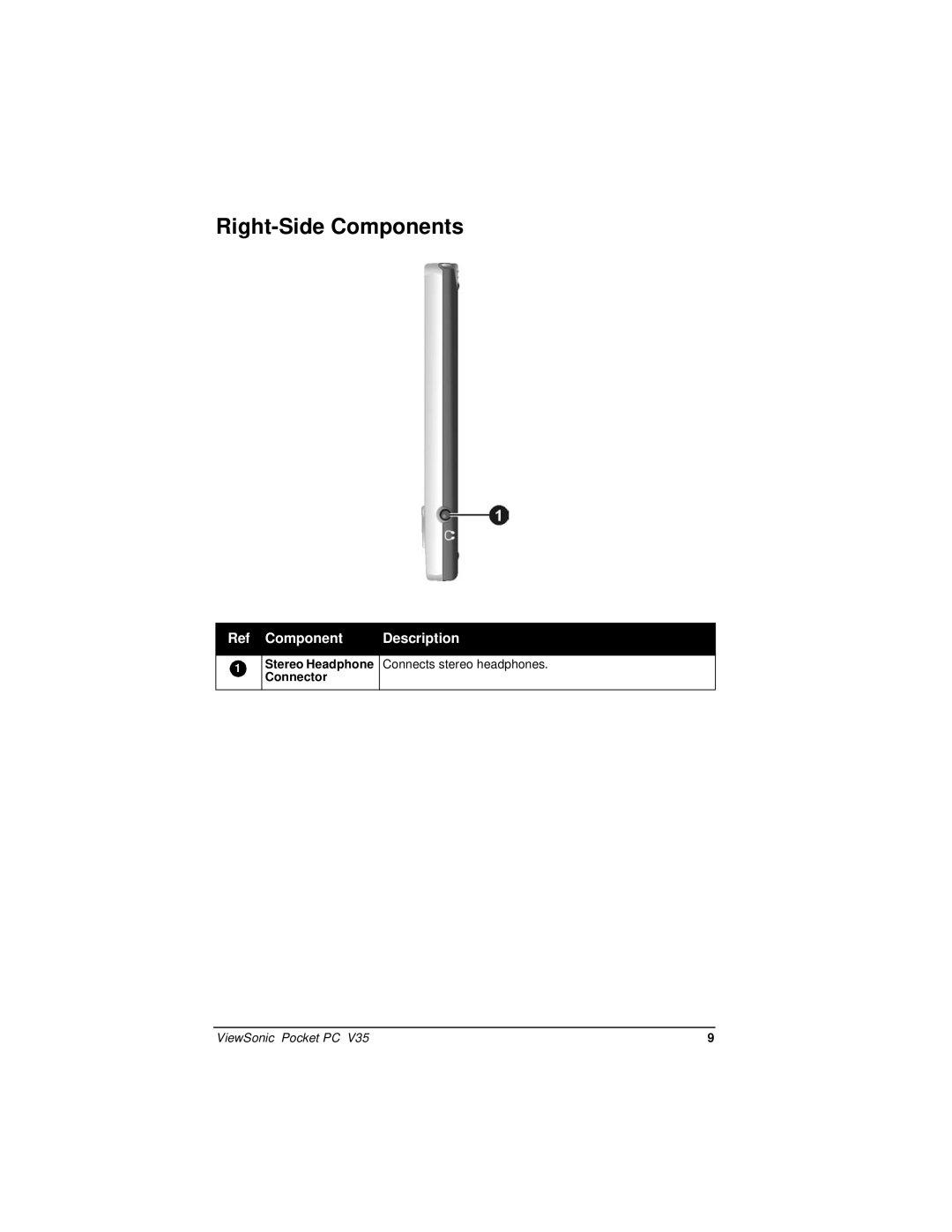 ViewSonic V35 manual Right-Side Components 