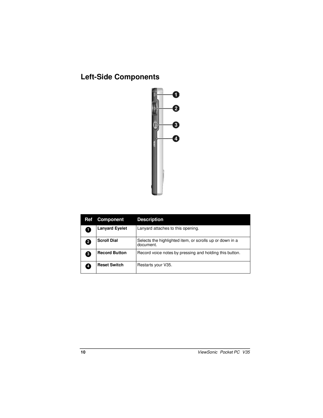 ViewSonic V35 manual Left-Side Components 