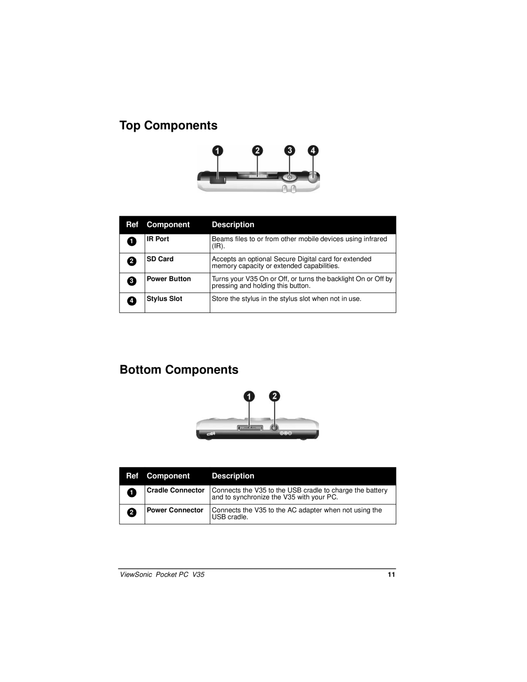 ViewSonic V35 manual Top Components, Bottom Components 