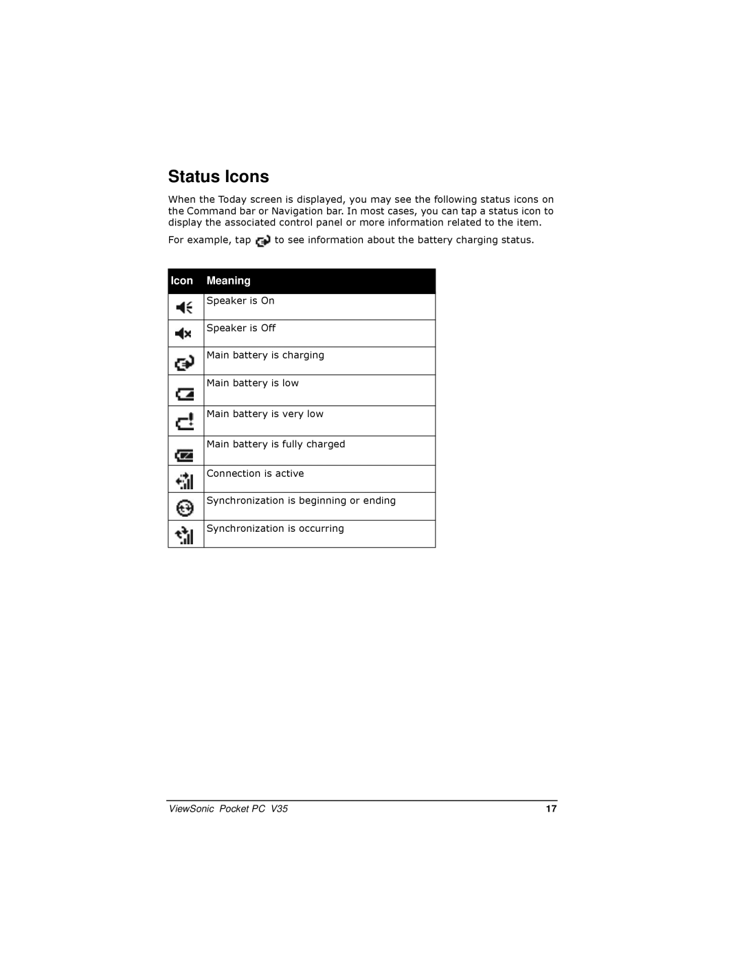 ViewSonic V35 manual Status Icons, Icon Meaning 