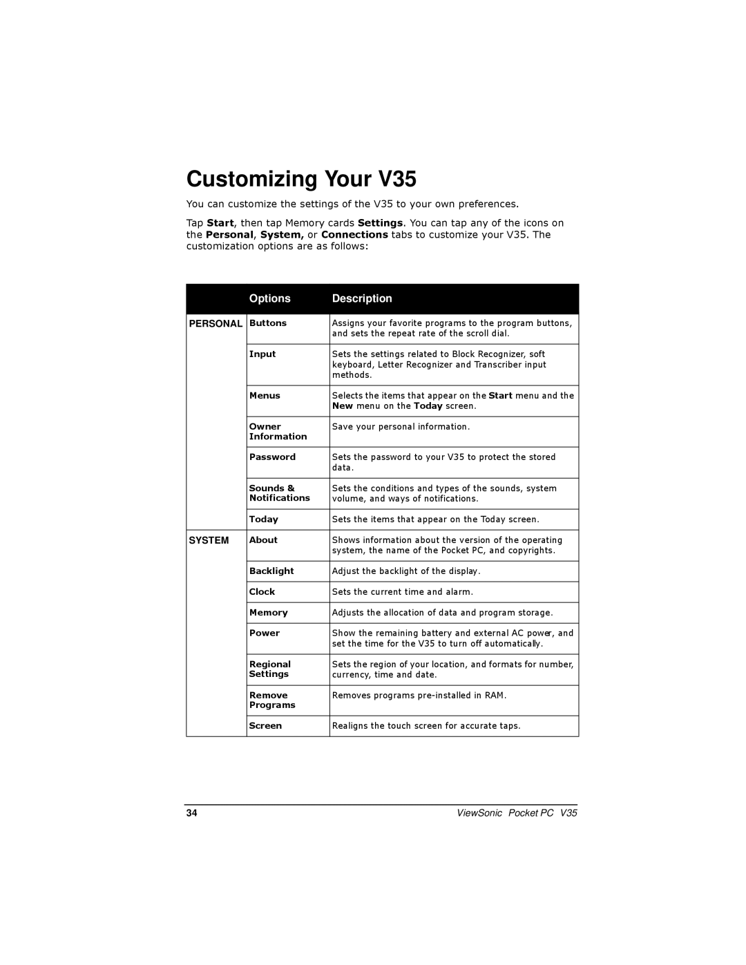 ViewSonic V35 manual Customizing Your, Options Description 