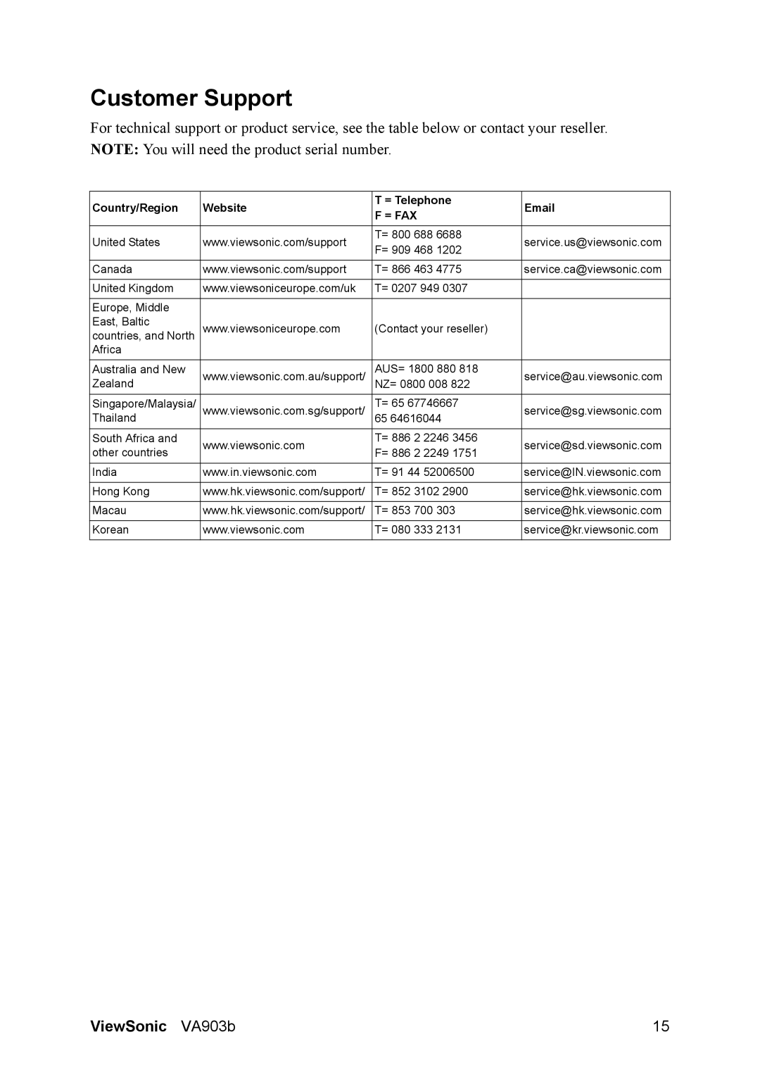 ViewSonic V903b manual Customer Support, = Fax 