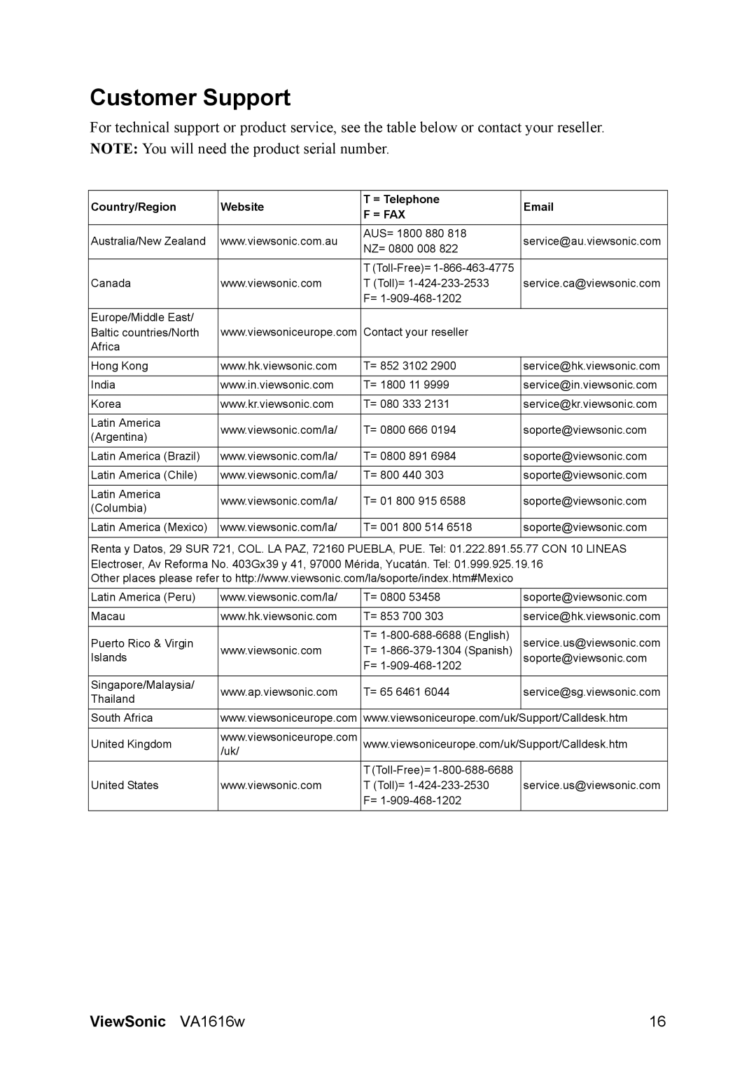 ViewSonic VA1616W warranty Customer Support, = Fax 