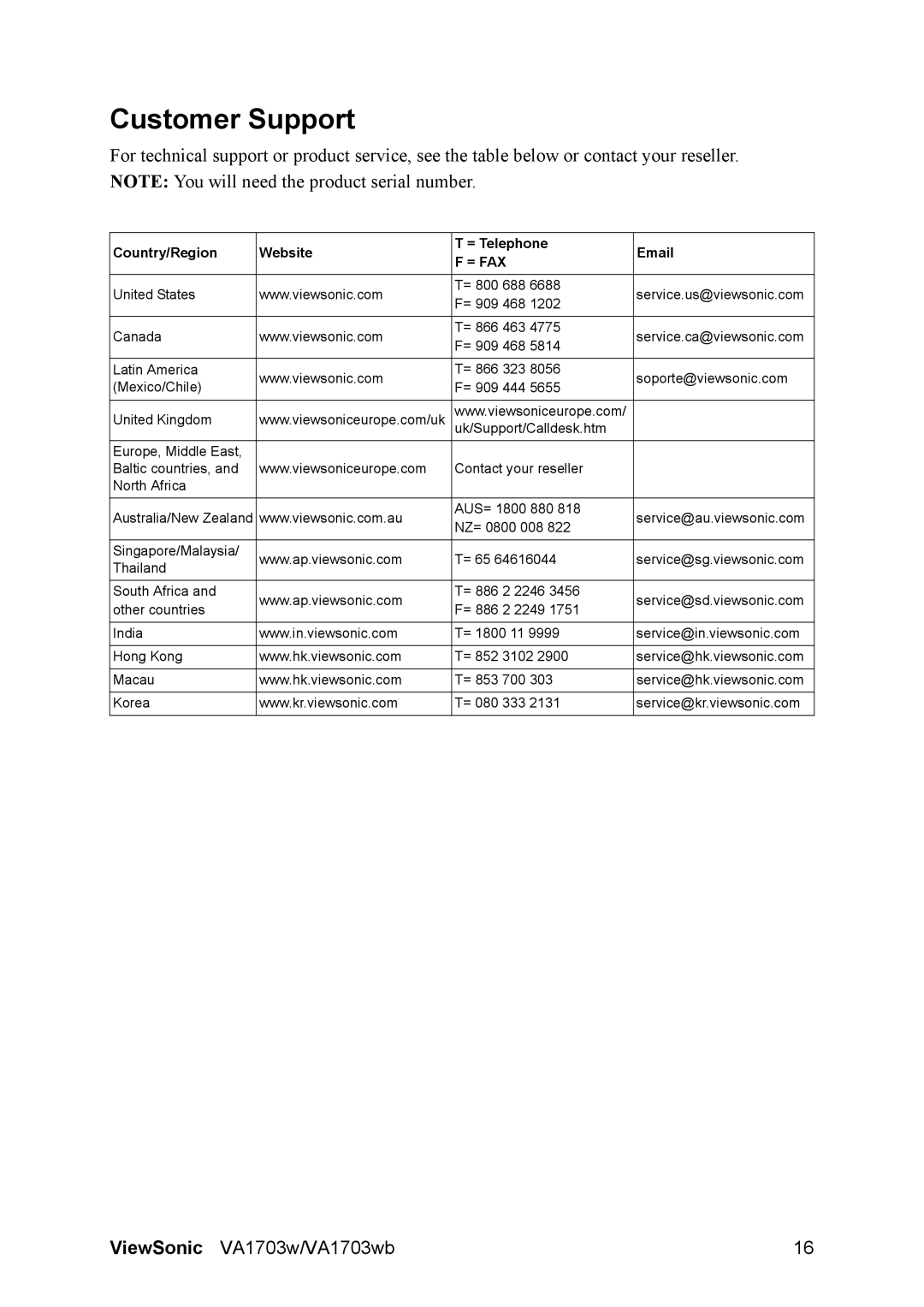 ViewSonic VA1703w-2 manual Customer Support, = Fax 