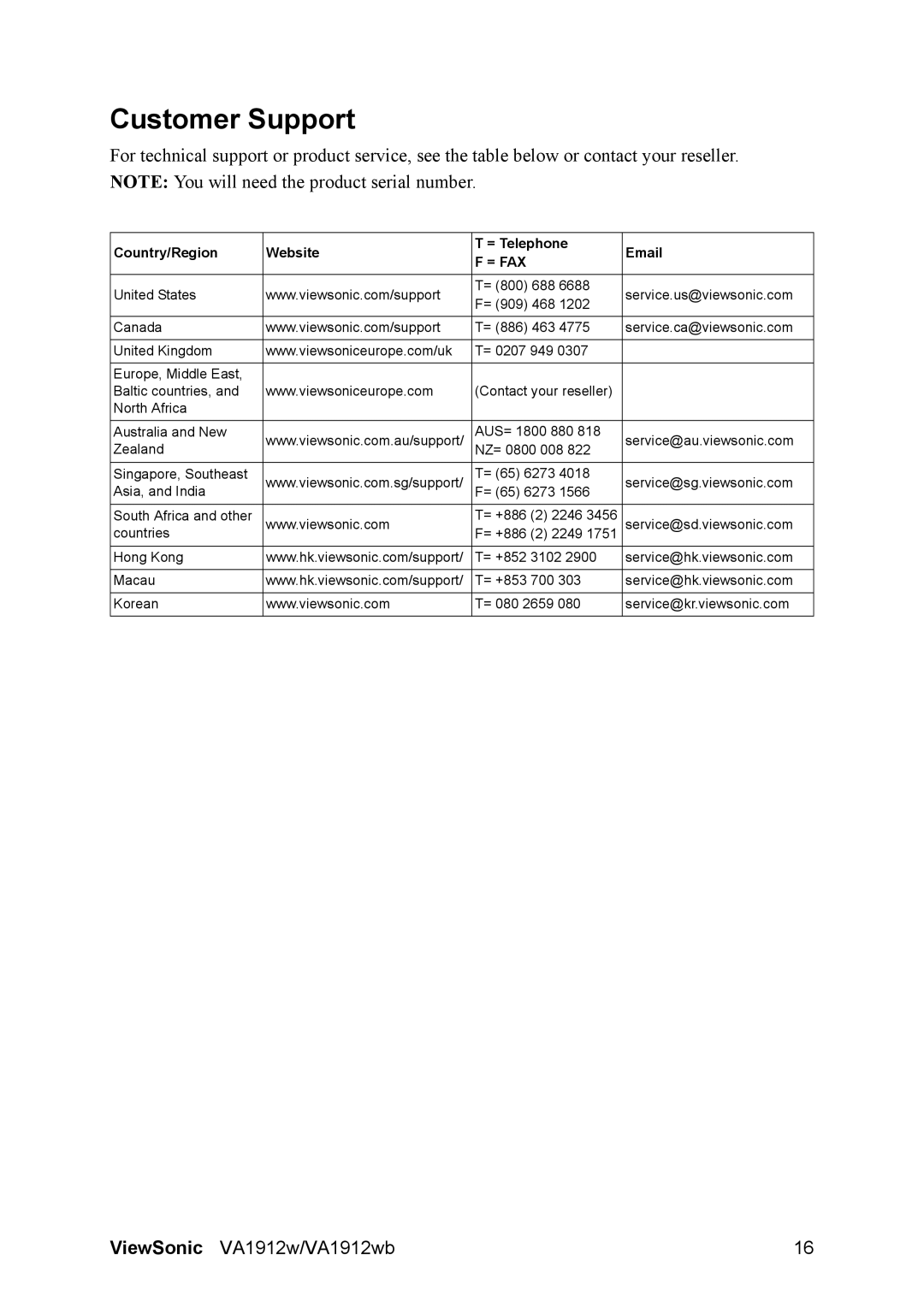 ViewSonic VA1912W manual Customer Support, = Fax 