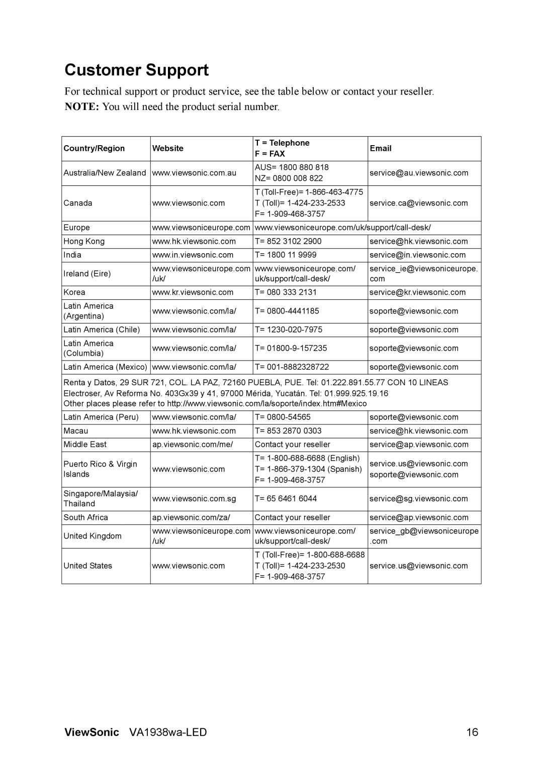 ViewSonic VA1938WA-LED warranty Customer Support, = Fax 