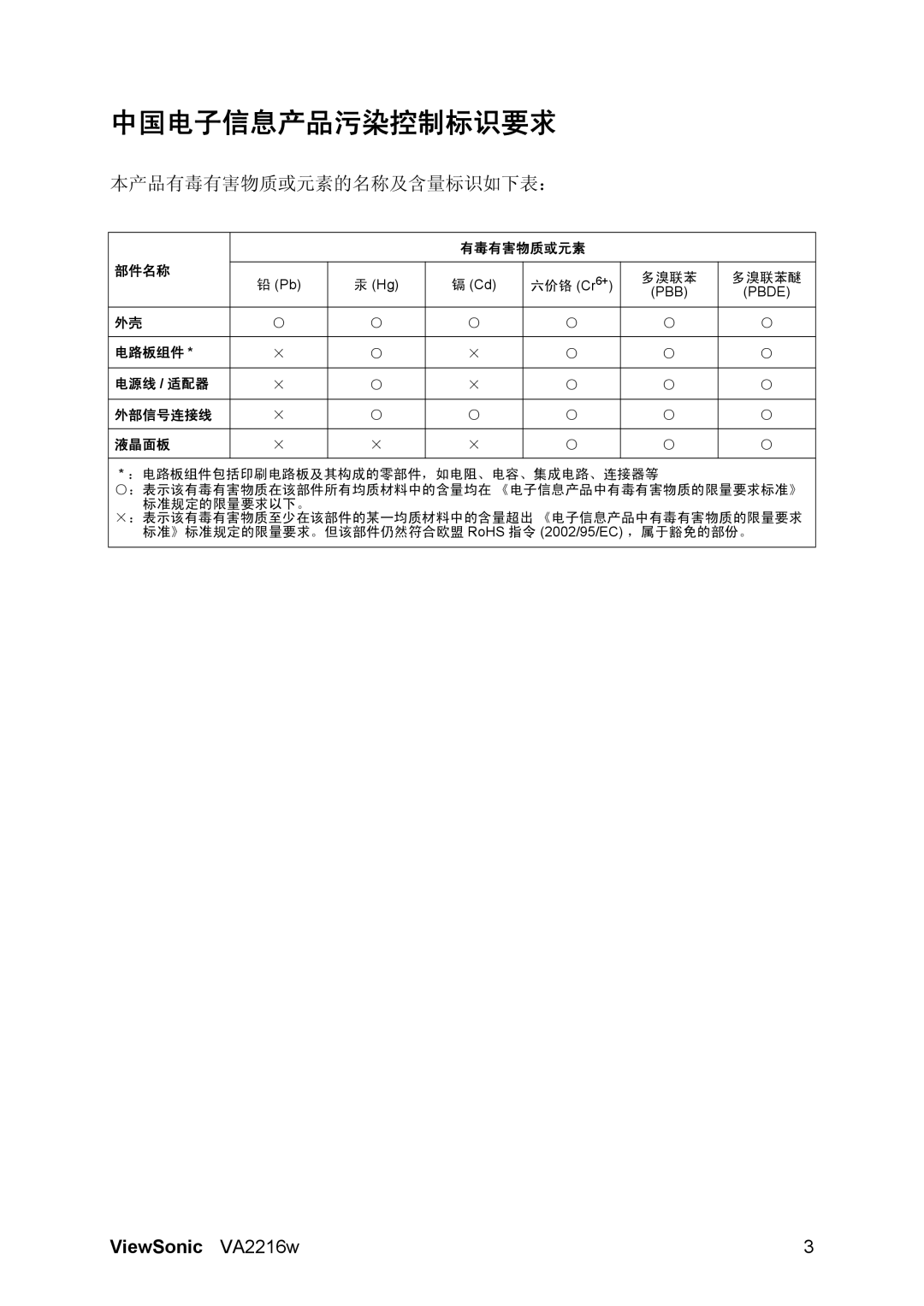 ViewSonic VA2216w manual 中国电子信息产品污染控制标识要求, 本产品有毒有害物质或元素的名称及含量标识如下表： 