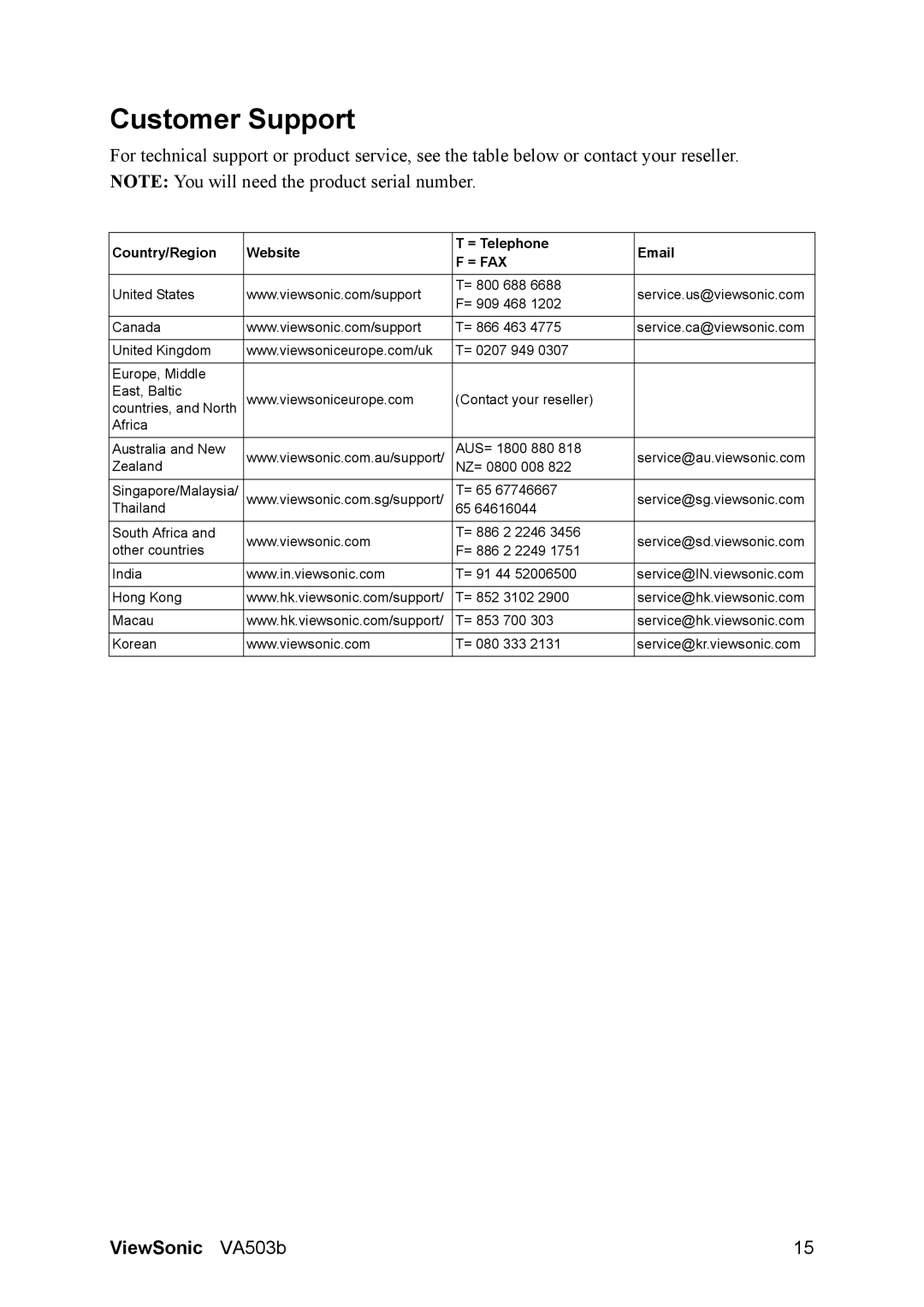 ViewSonic VA503B manual Customer Support, = Fax 