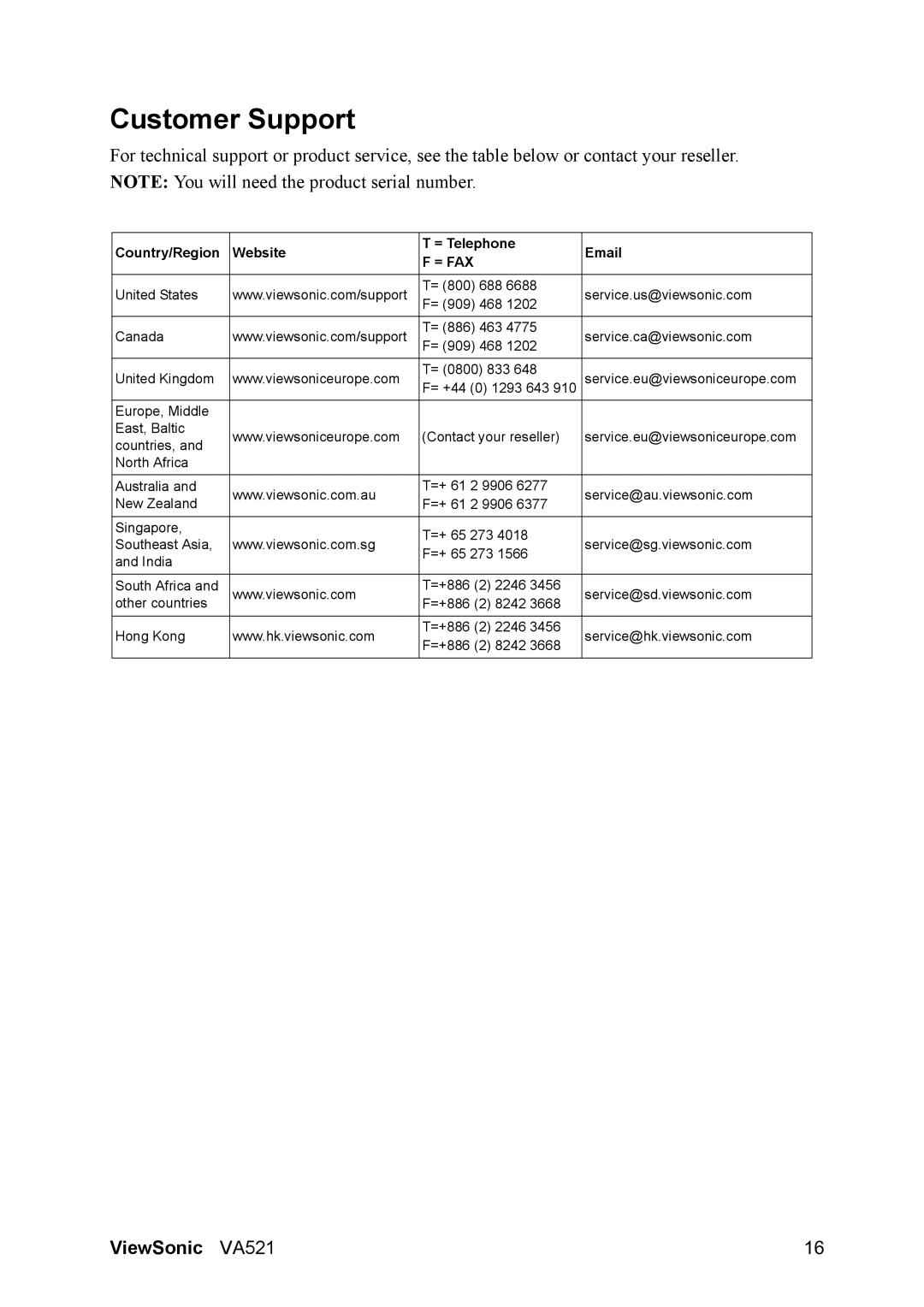 ViewSonic VA521 manual Customer Support, = Fax 