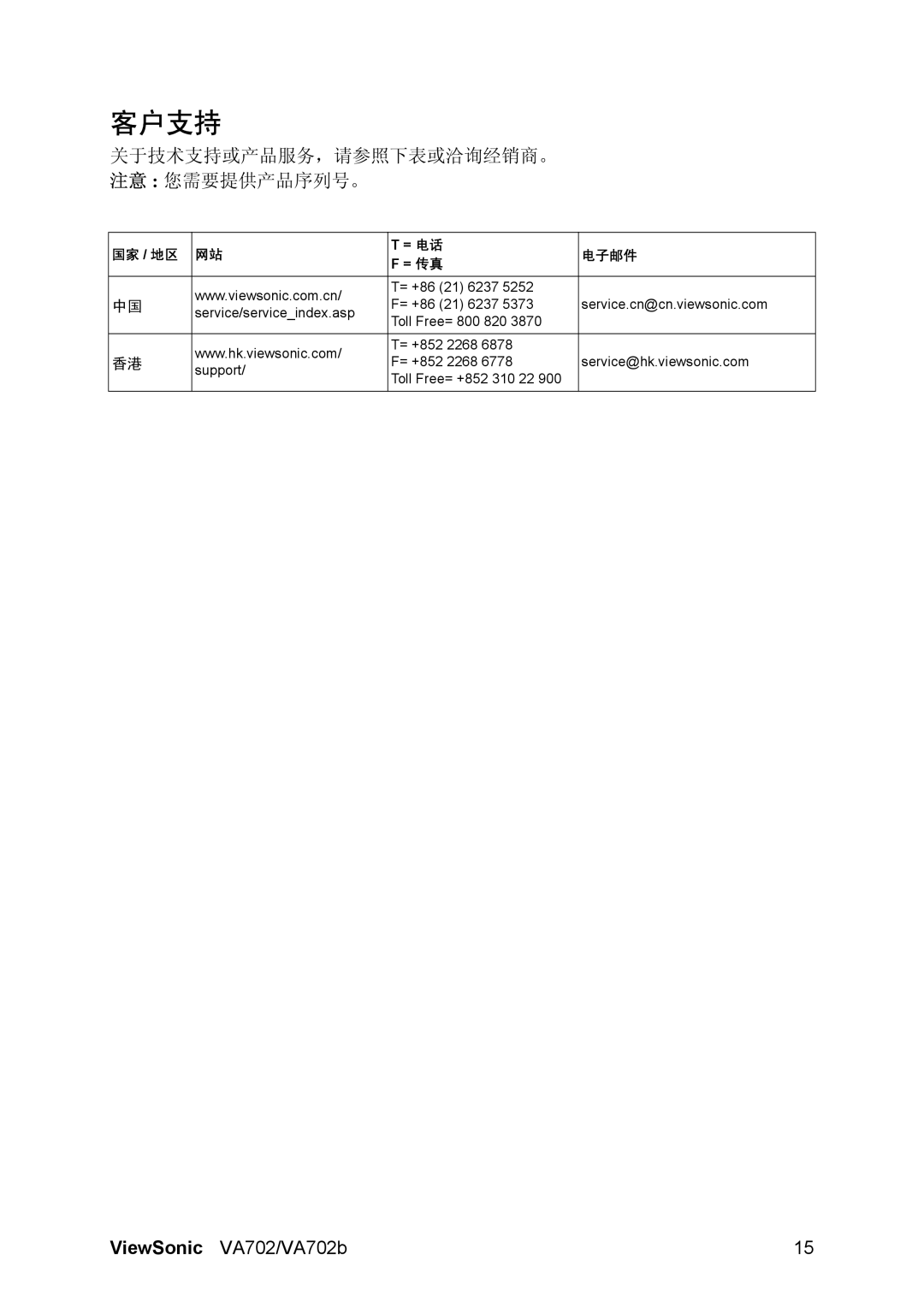 ViewSonic VA702-1 manual 客户支持, 关于技术支持或产品服务，请参照下表或洽询经销商。 注意 您需要提供产品序列号。 