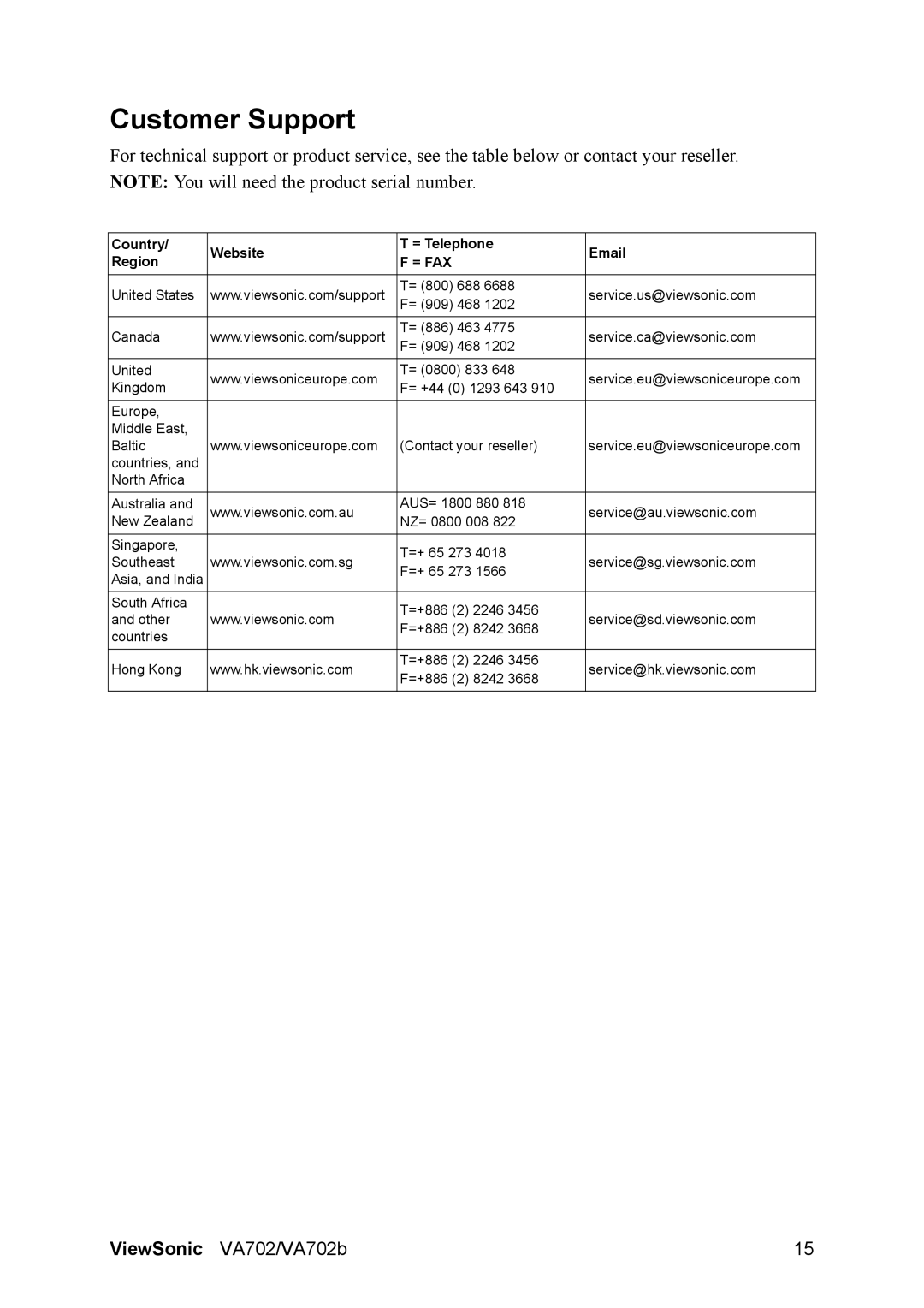 ViewSonic VA702 manual Customer Support, = Fax 