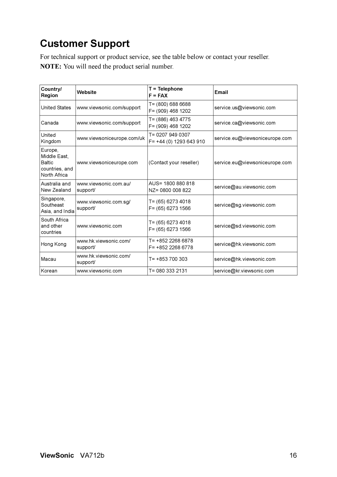 ViewSonic VA712B manual Customer Support, = Fax 