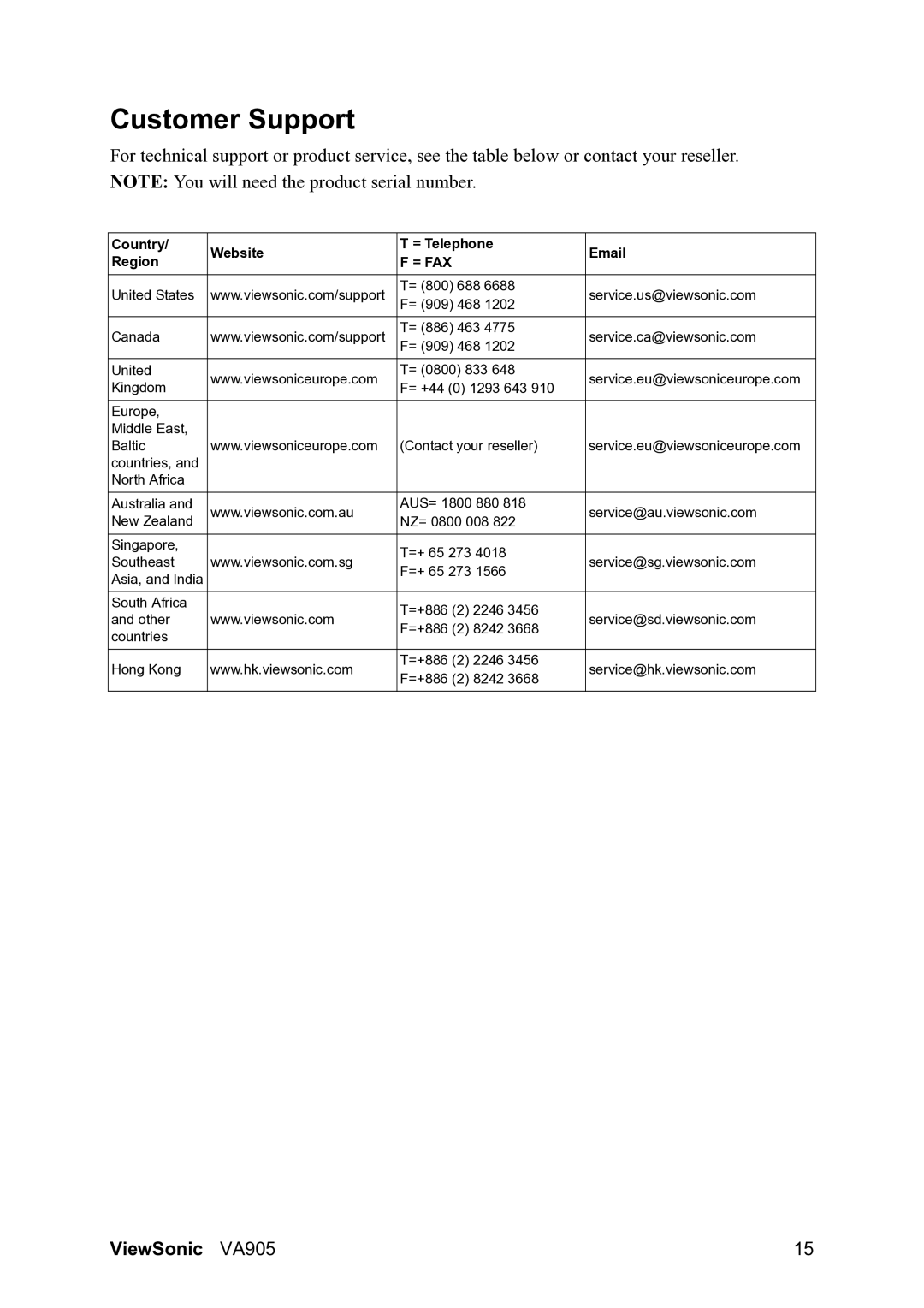 ViewSonic VA905 manual Customer Support, = Fax 