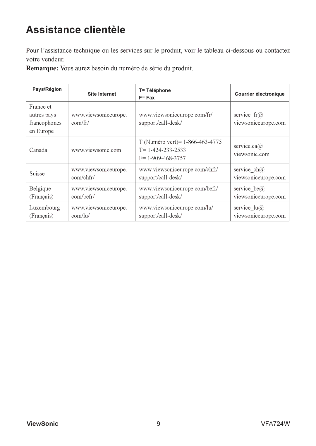 ViewSonic VFA724W manual Assistance clientèle 