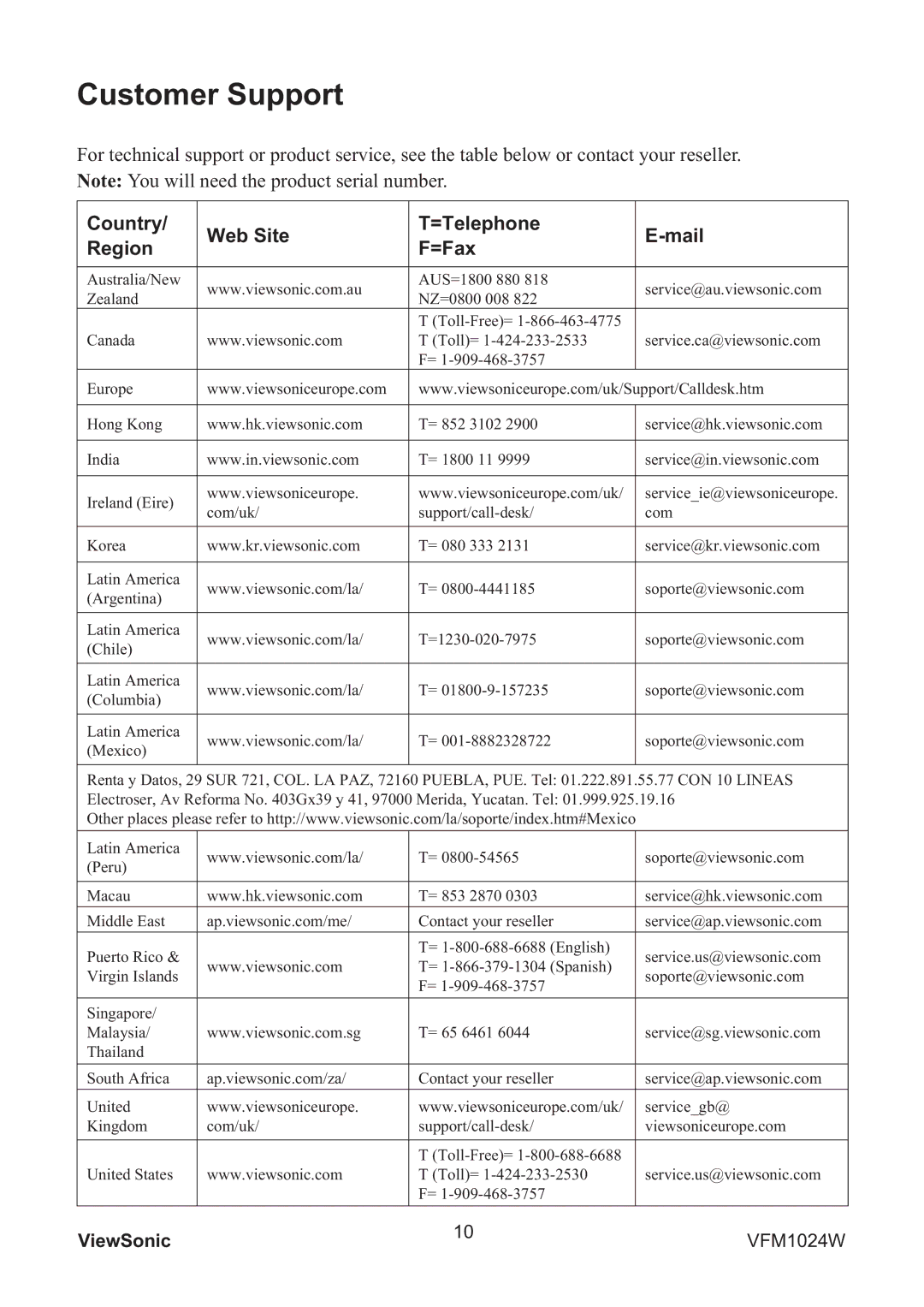 ViewSonic VFM1024W warranty Customer Support, Country Web Site =Telephone Mail Region =Fax 