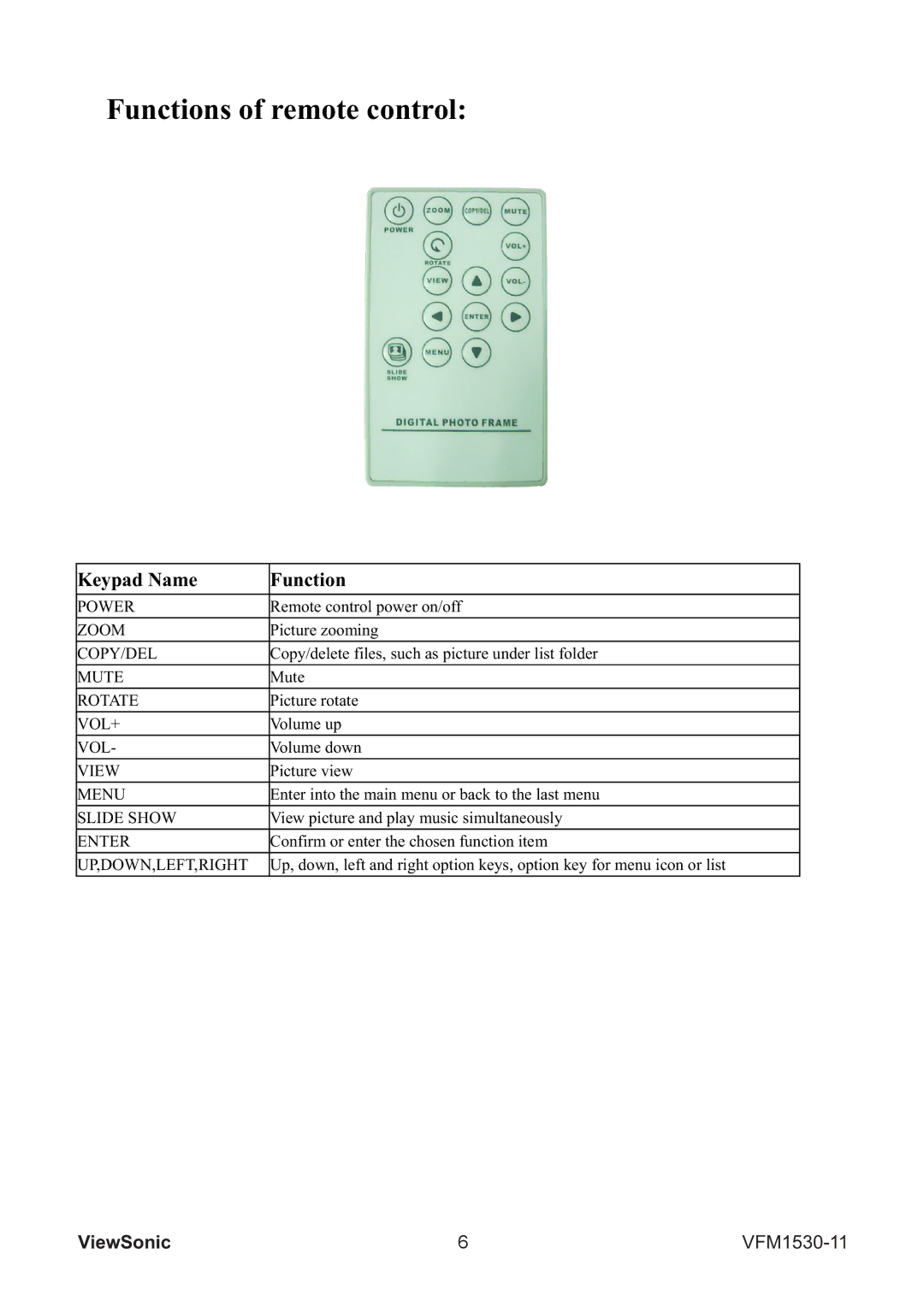 ViewSonic VFM1530-11 warranty Functions of remote control, Keypad Name Function 