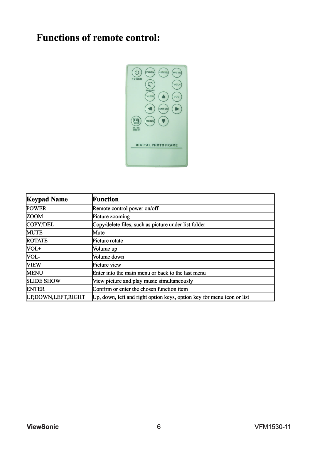 ViewSonic VFM1530-11 warranty Functions of remote control, Keypad Name, ViewSonic 