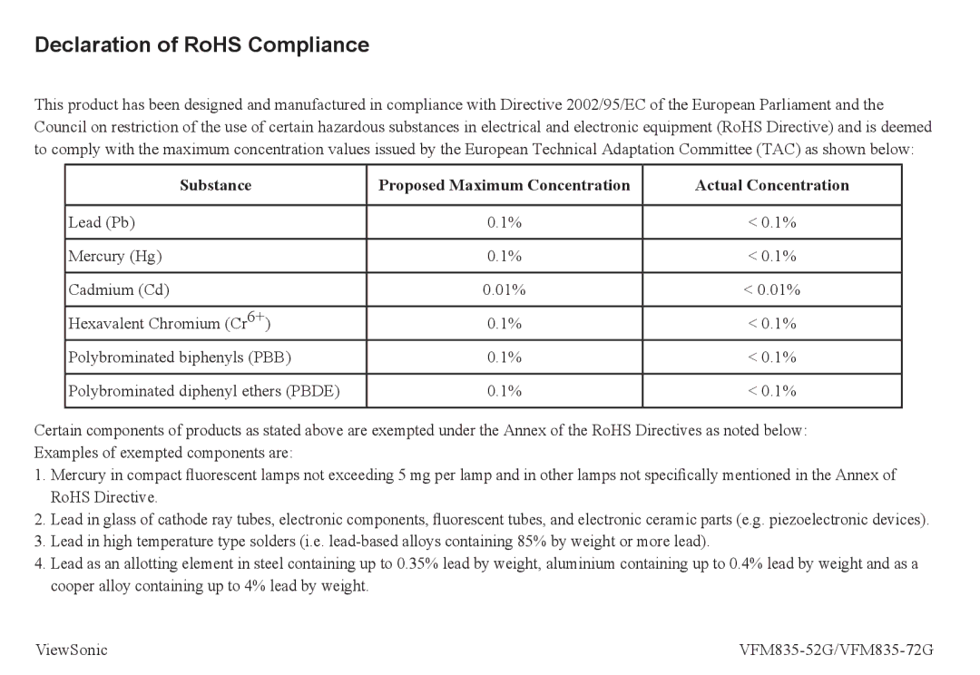 ViewSonic VFM835-52G, VFM835-72G manual Declaration of RoHS Compliance 