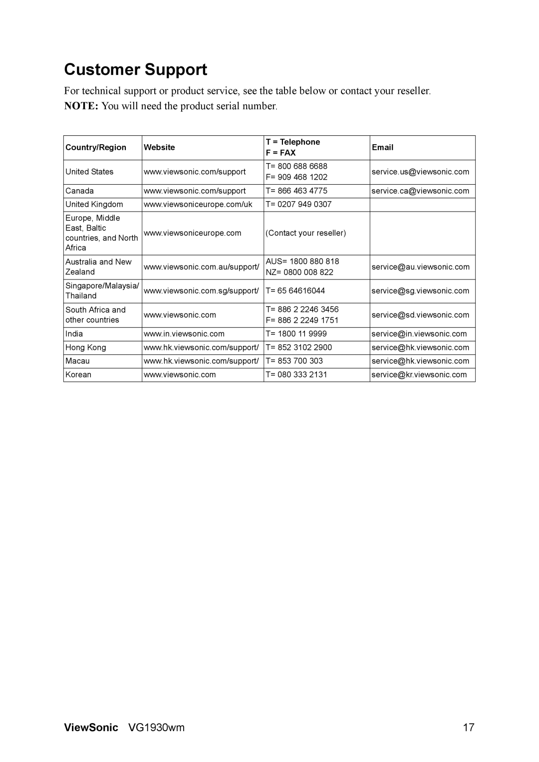 ViewSonic VG1930wm manual Customer Support, = Fax 