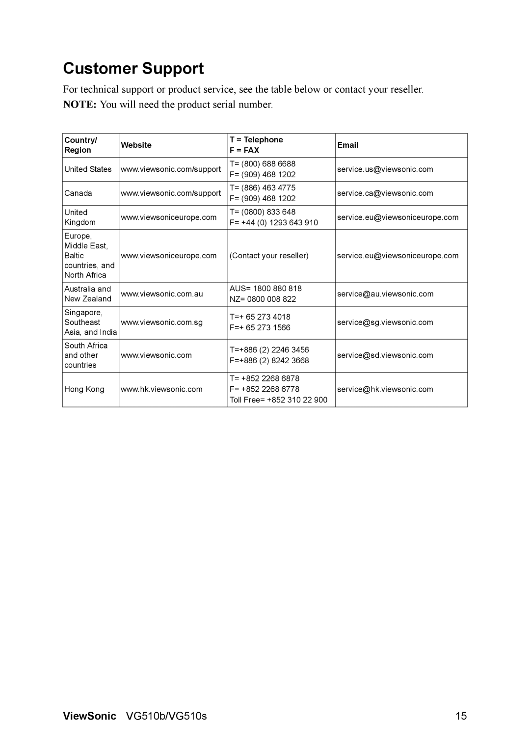 ViewSonic VG510b-1 manual Customer Support, = Fax 